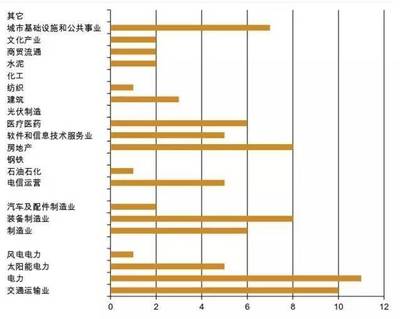 中資企業印度生存報告 石化電力設備及配件行業觀察