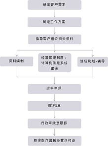弗銳達(dá)醫(yī)療器械咨詢(xún) 專(zhuān)業(yè)解讀醫(yī)療器械經(jīng)營(yíng)許可證咨詢(xún)服務(wù)高清圖片的價(jià)值