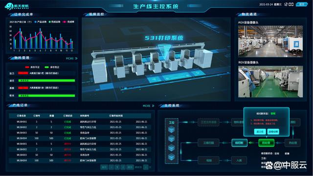 楊敏花就當(dāng)前工業(yè)企業(yè)發(fā)展生態(tài)進(jìn)行了分析,同時(shí)圍繞智能工廠產(chǎn)品體系